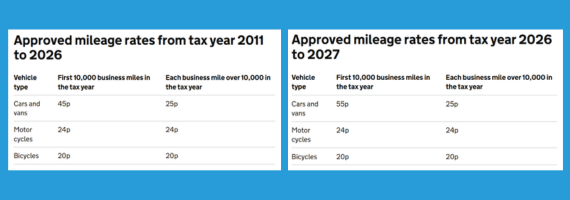 Two tables side by side comparing the approved mileage rates from tax year 2011 to 2026 and 2026 to 2027
