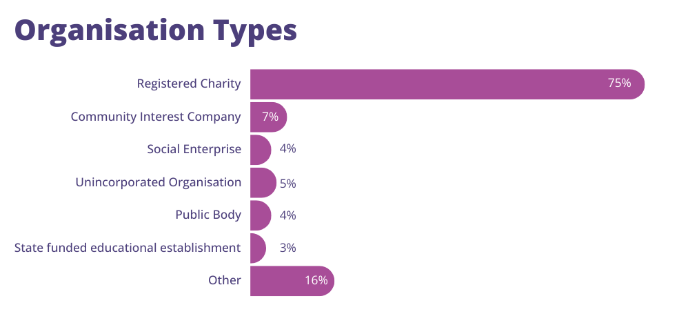 graph of governance type